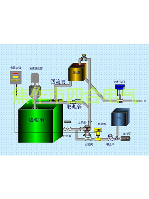 紙漿濃度調(diào)節(jié)儀原理你知道嗎？